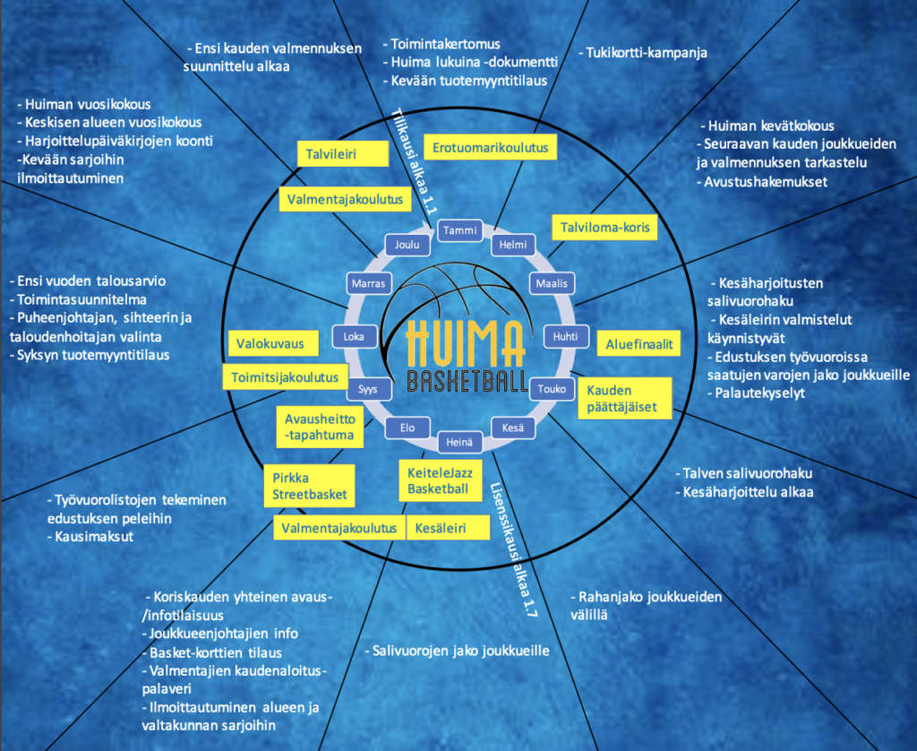 Paina kuvasta saadaksesi sen isommaksi